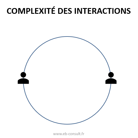 interactions-ebconsult