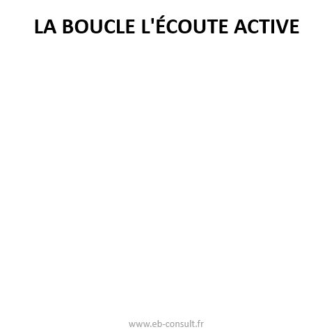 gif-ecoute-active-ebconsult