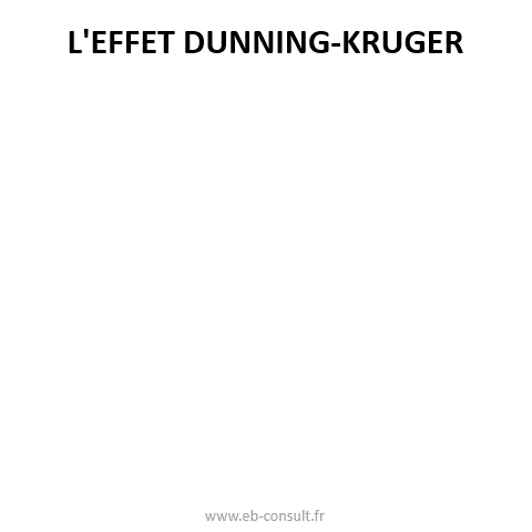 duning-kruger-vs-imposteur-ebconsult