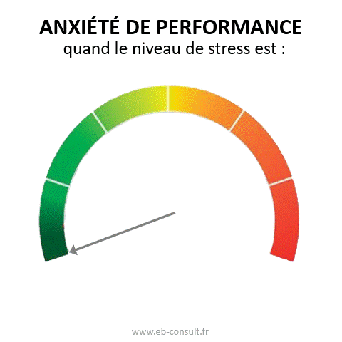 anxiete-de-performance-ebconsult