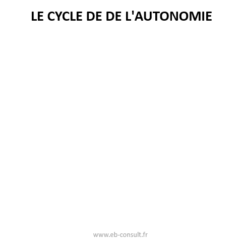 cycle-de-lautonomie-ebconsult
