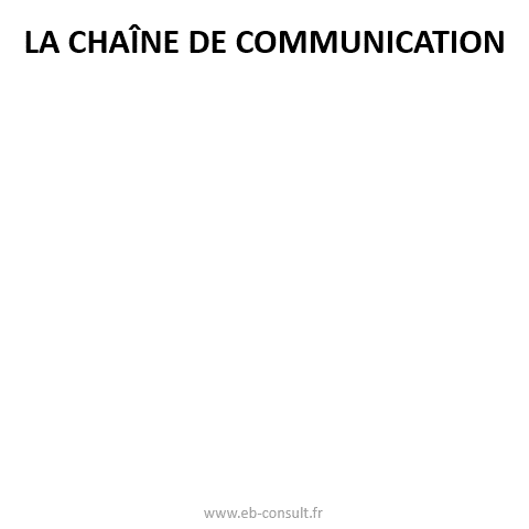 la-chaine-de-communication-ebconsult