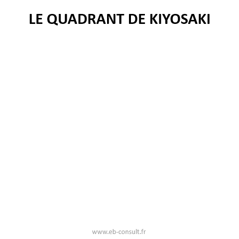 quadrant-du-cashflow-de-kiyosaki-ebconsult