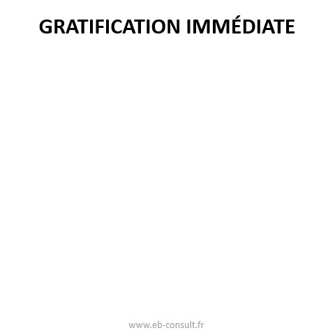 gratification-immediate-ebconsult