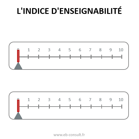 indice-denseignabilite-ebconsult