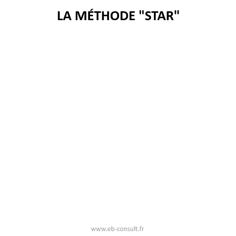 methode-star-ebconsult