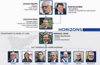 Horizons le parti Organigramme​ : Membres et dirigeants