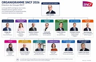 Organigramme SNCF : Structure de l&rsquo;équipe Dirigeante