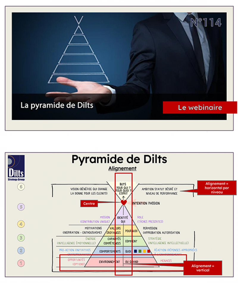 La pyramide de Dilts : un outil puissant