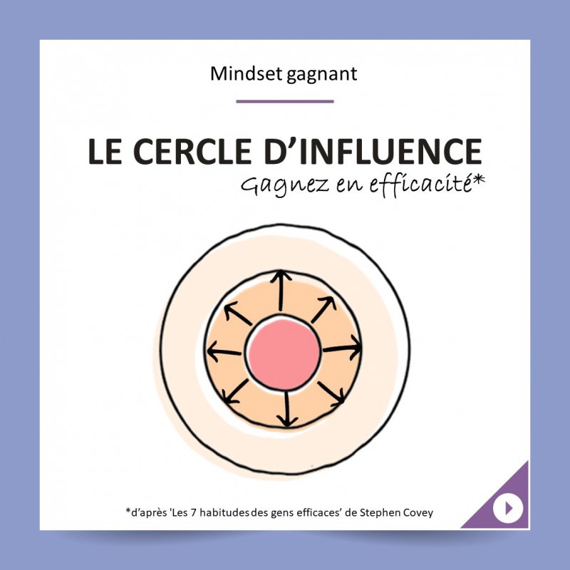 cercle-dinfluence-ebconsult