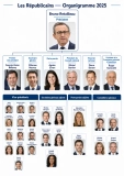 Les Républicains organigramme 2025​ : Bruno Retailleau & Co