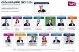 Organigramme SNCF : Structure de l&rsquo;équipe Dirigeante