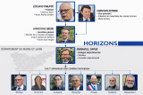 Horizons le parti Organigramme​ : Membres et dirigeants